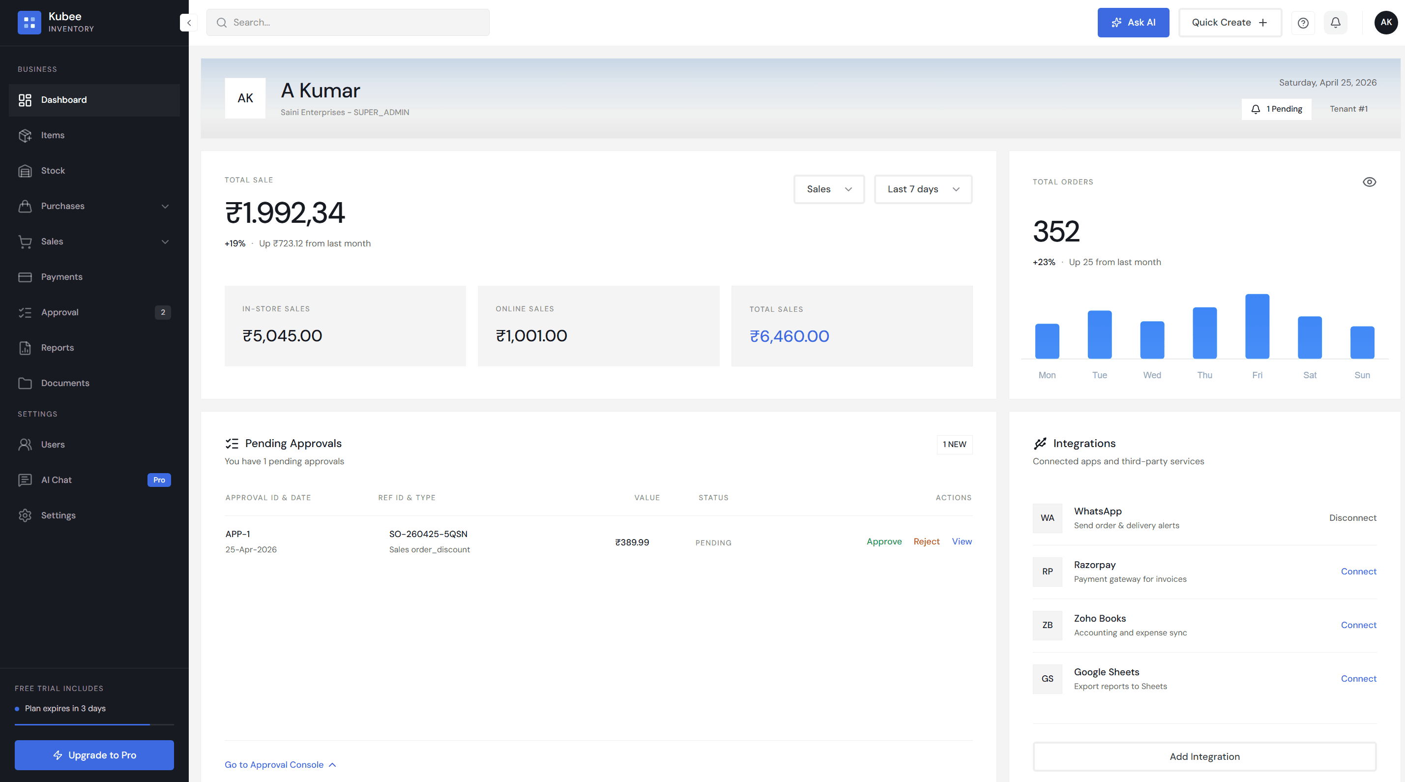 Kubee inventory management software dashboard showing real-time stock tracking and AI analytics